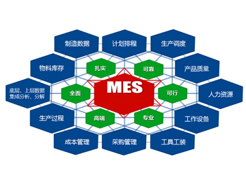 制造企業車間MES系統